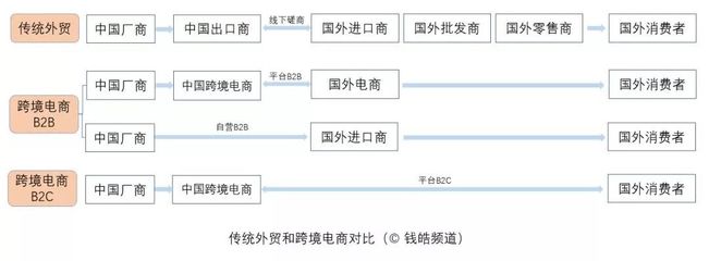 出海揚帆，新外貿下的全息數字巨輪——商品批發貿易的數字化轉型與未來航向