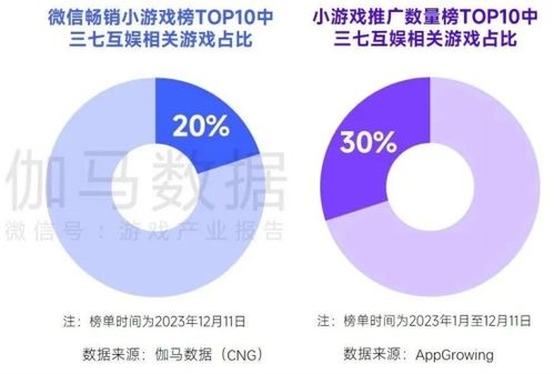 人工智能基礎軟件開發 國內收入創新高，但明年挑戰更大